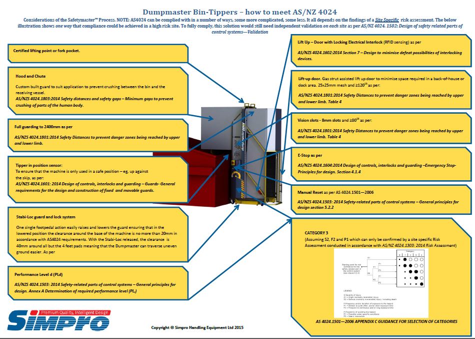 Some typical design considerations of Simpro SafetyMaster™